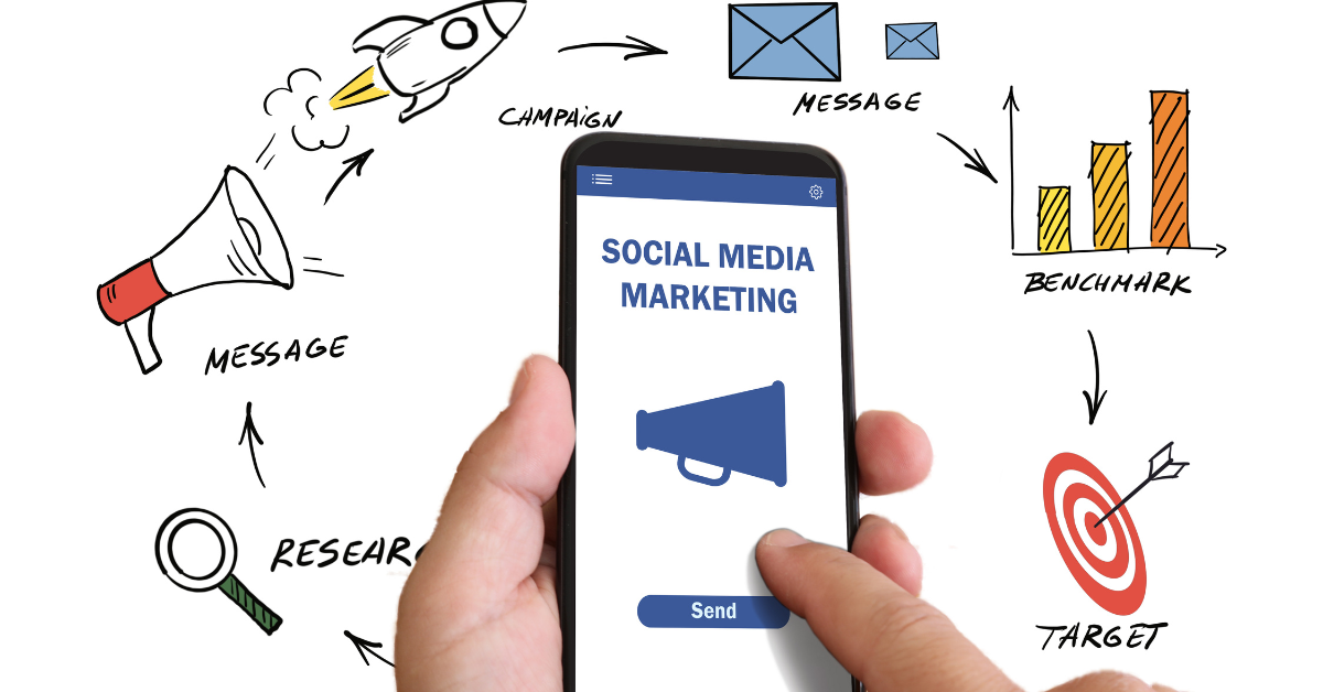 SMM in Digital Marketing