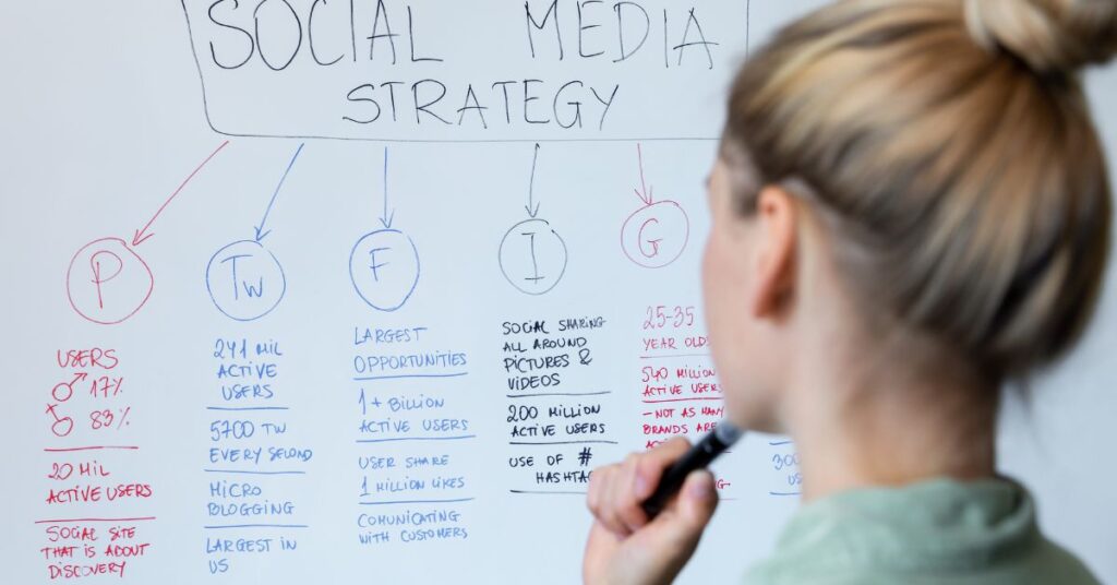 Understanding Social Media Marketing